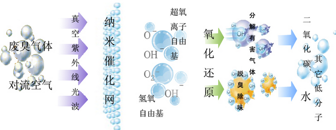 福清吉聯(lián)注塑廢氣工程